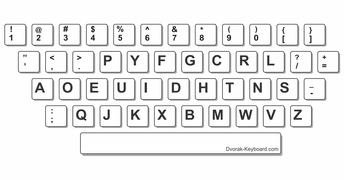 Dvorak AT&T Report